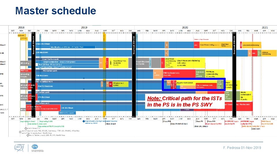 Master schedule Note: Critical path for the ISTs in the PS is in the