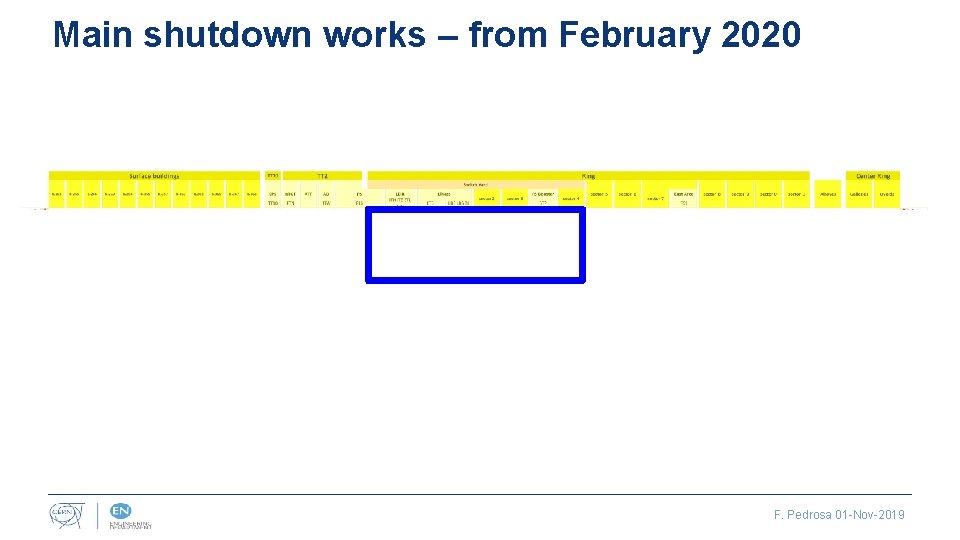 Main shutdown works – from February 2020 F. Pedrosa 01 -Nov-2019 