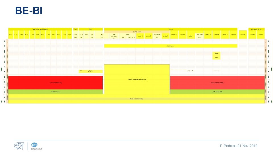 BE-BI F. Pedrosa 01 -Nov-2019 
