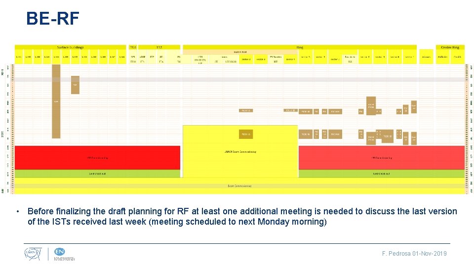 BE-RF • Before finalizing the draft planning for RF at least one additional meeting