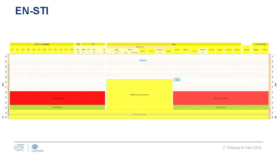 EN-STI F. Pedrosa 01 -Nov-2019 