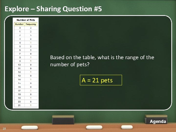 Explore – Sharing Question #5 Based on the table, what is the range of