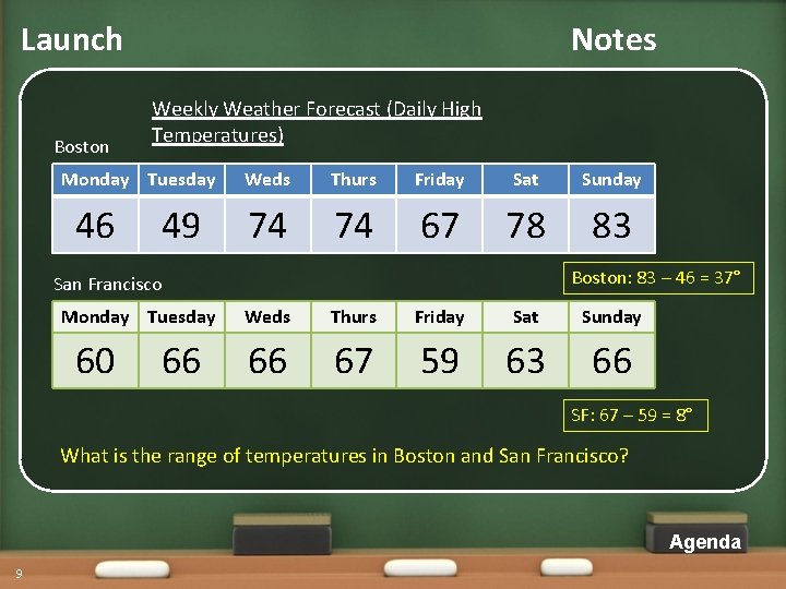 Launch Boston Notes Weekly Weather Forecast (Daily High Temperatures) Monday Tuesday 46 49 Weds