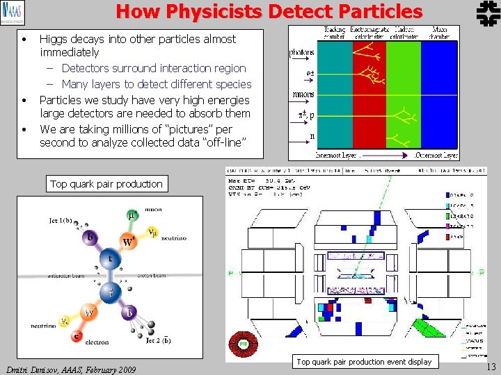How Physicists Detect Particles • • • Higgs decays into other particles almost immediately How Physicists Detect Particles • • • Higgs decays into other particles almost immediately