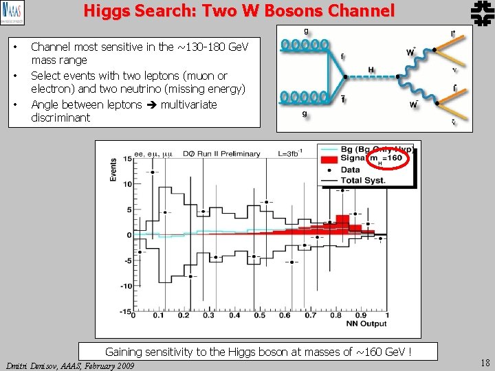 Higgs Search: Two W Bosons Channel • • • Channel most sensitive in the Higgs Search: Two W Bosons Channel • • • Channel most sensitive in the