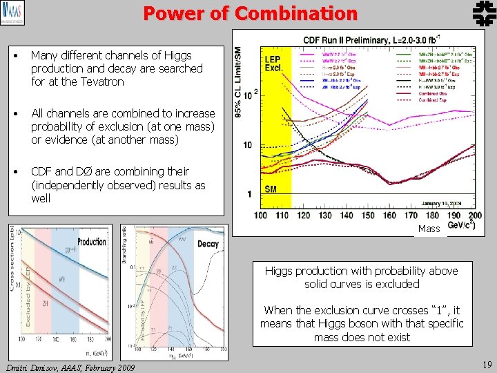 Power of Combination • Many different channels of Higgs production and decay are searched Power of Combination • Many different channels of Higgs production and decay are searched