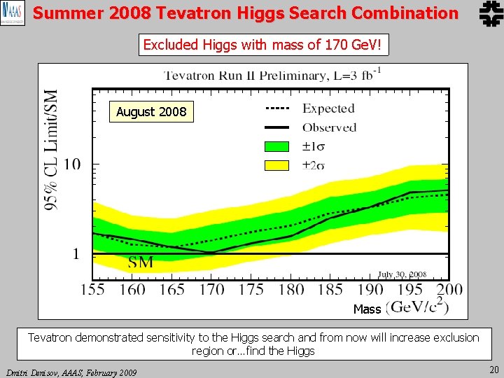 Summer 2008 Tevatron Higgs Search Combination Excluded Higgs with mass of 170 Ge. V! Summer 2008 Tevatron Higgs Search Combination Excluded Higgs with mass of 170 Ge. V!
