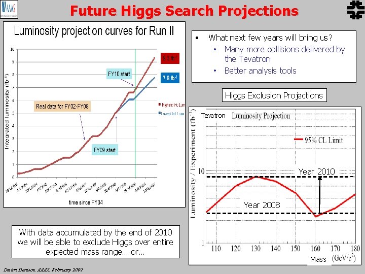 Future Higgs Search Projections • What next few years will bring us? • Many Future Higgs Search Projections • What next few years will bring us? • Many