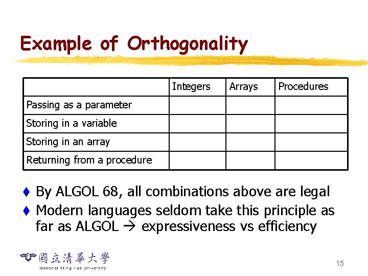 Example of Orthogonality Integers Arrays Procedures Passing as a parameter Storing in a variable