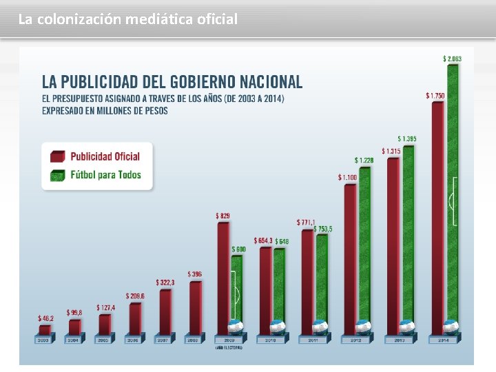 La colonización mediática oficial 