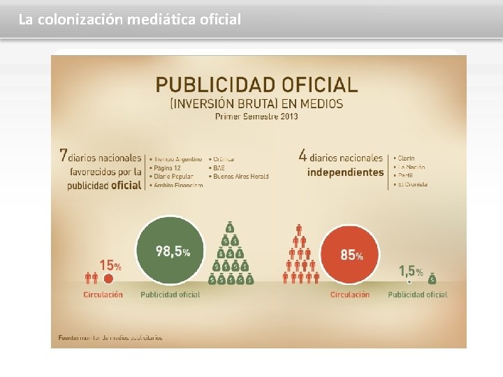 La colonización mediática oficial 