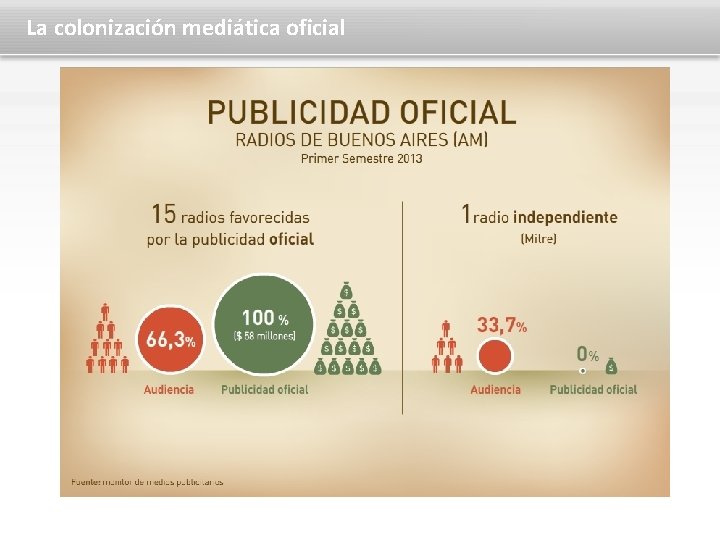 La colonización mediática oficial 