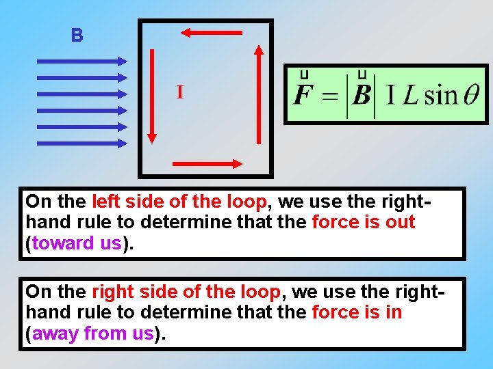 B I On the left side of the loop, we use the righthand rule