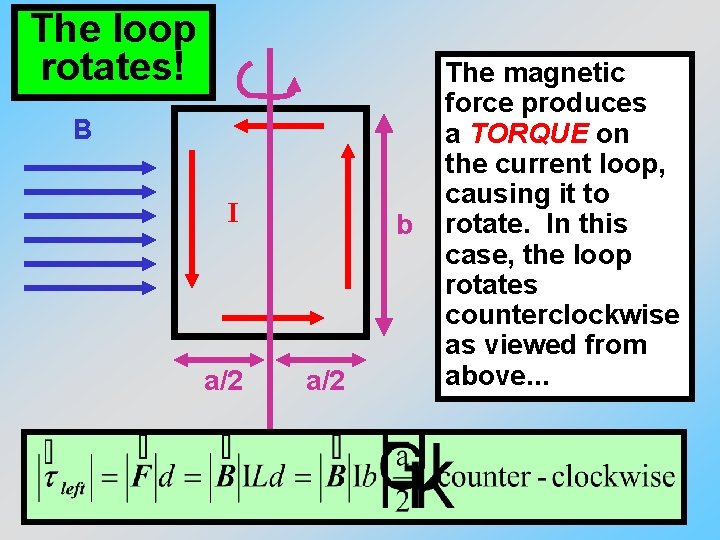 The loop rotates! B I a/2 b a/2 The magnetic force produces a TORQUE