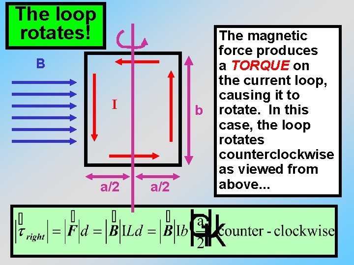 The loop rotates! B I a/2 b a/2 The magnetic force produces a TORQUE