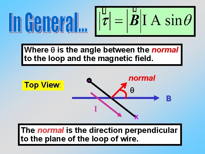 Where q is the angle between the normal to the loop and the magnetic