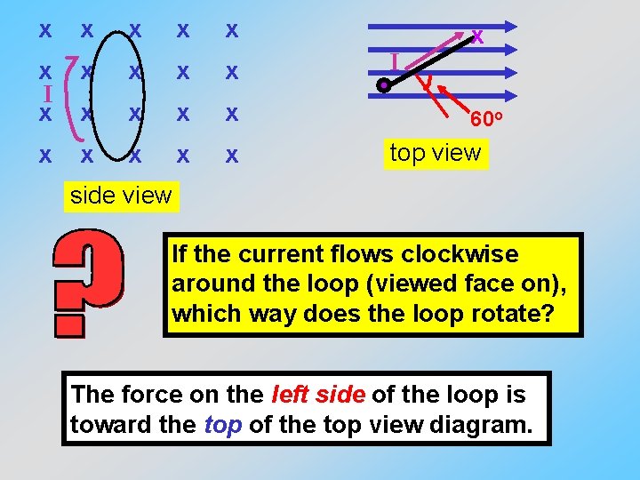 x x x I x x x x I x 60 o top view