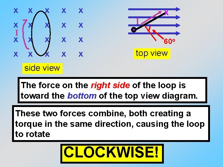 x x x I x x x x I x 60 o top view