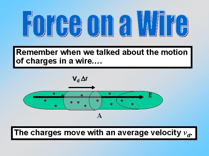 Remember when we talked about the motion of charges in a wire…. Vd Dt