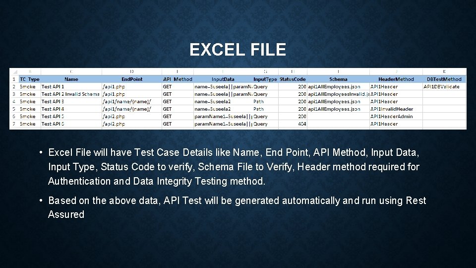 EXCEL FILE • Excel File will have Test Case Details like Name, End Point,