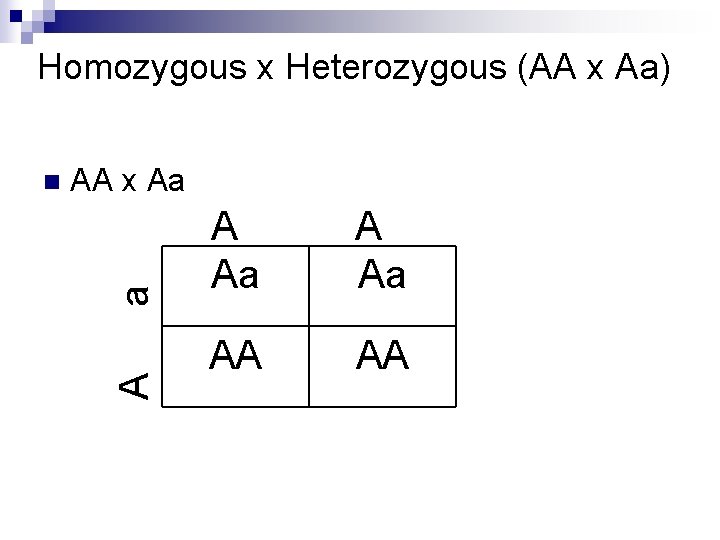Homozygous x Heterozygous (AA x Aa) a AA x Aa A n A Aa