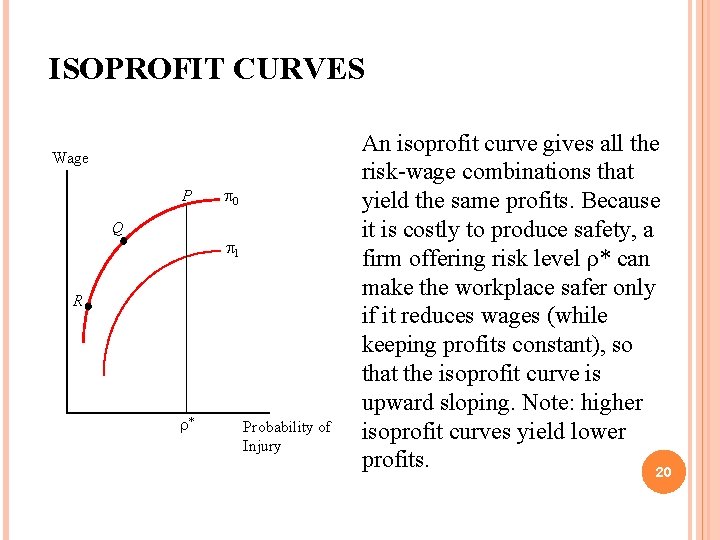 ISOPROFIT CURVES Wage P p 0 Q p 1 R r* Probability of Injury