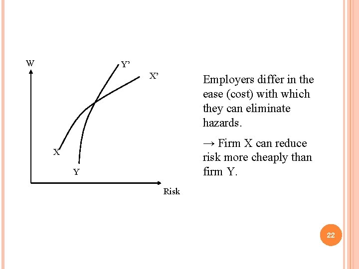 W Y’ X’ Employers differ in the ease (cost) with which they can eliminate