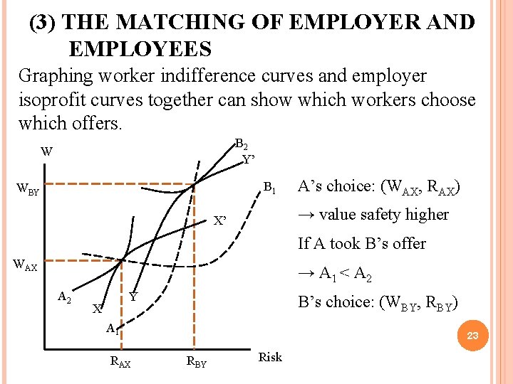 (3) THE MATCHING OF EMPLOYER AND EMPLOYEES Graphing worker indifference curves and employer isoprofit