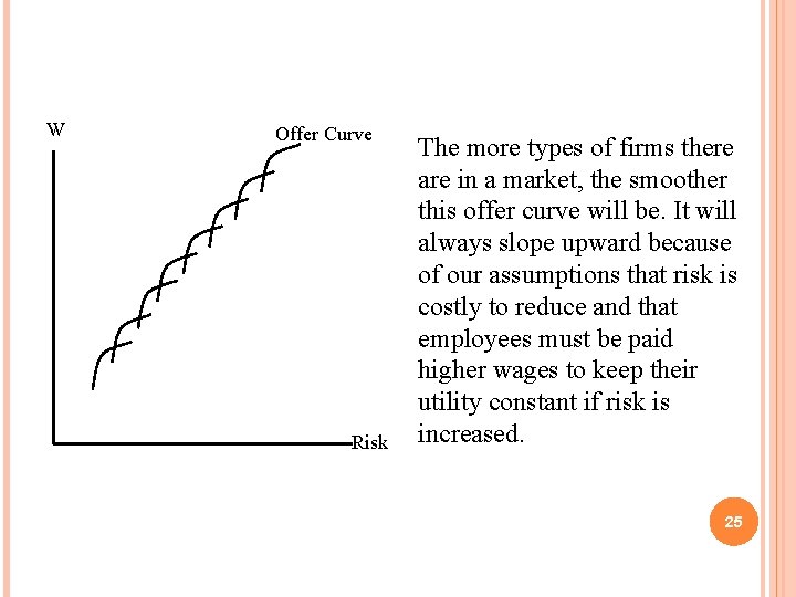 W Offer Curve Risk The more types of firms there are in a market,