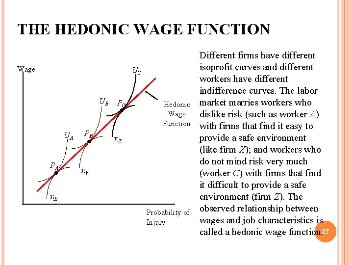 THE HEDONIC WAGE FUNCTION Wage UC UB UA PA PB PC Hedonic Wage Function
