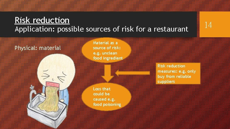 Lesson 3 Risk Management Strategy I 1 Introductory