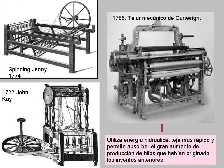 1785. Telar mecánico de Cartwright Spinning Jenny 1774 1733 John Kay Utiliza energía hidráulica,