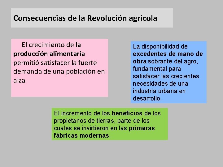 Consecuencias de la Revolución agrícola El crecimiento de la producción alimentaria permitió satisfacer la