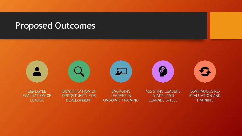 Proposed Outcomes EMPLOYEE EVALUATION OF LEADER IDENTIFICATION OF OPPORTUNITY FOR DEVELOPMENT ENGAGING LEADERS IN