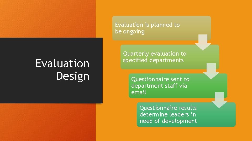 Evaluation is planned to be ongoing Evaluation Design Quarterly evaluation to specified departments Questionnaire
