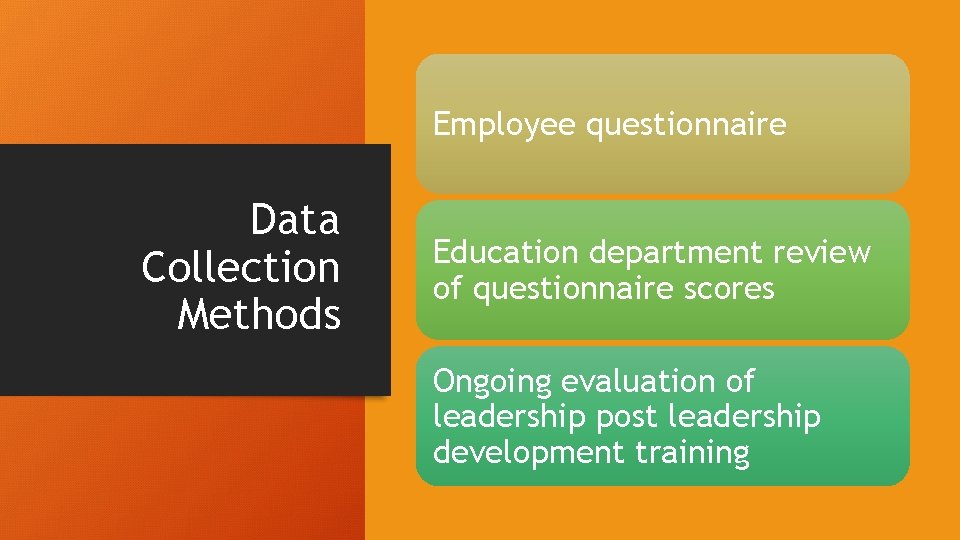 Employee questionnaire Data Collection Methods Education department review of questionnaire scores Ongoing evaluation of