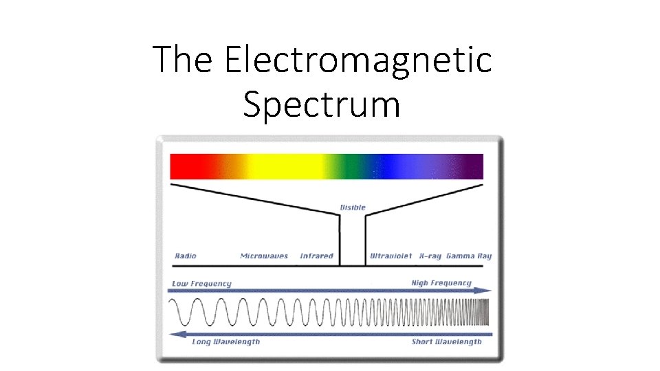 The Electromagnetic Spectrum 