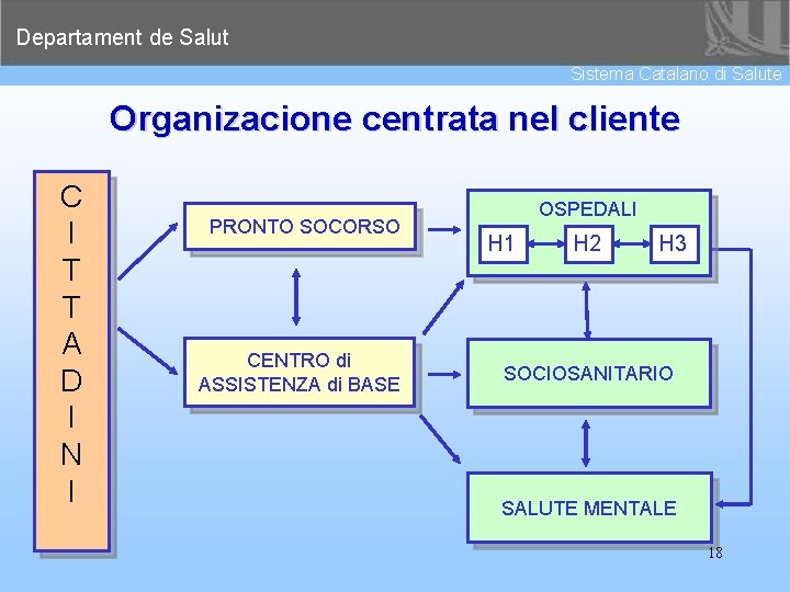 Departament de Salut Sistema Catalano di Salute Organizacione centrata nel cliente C I T