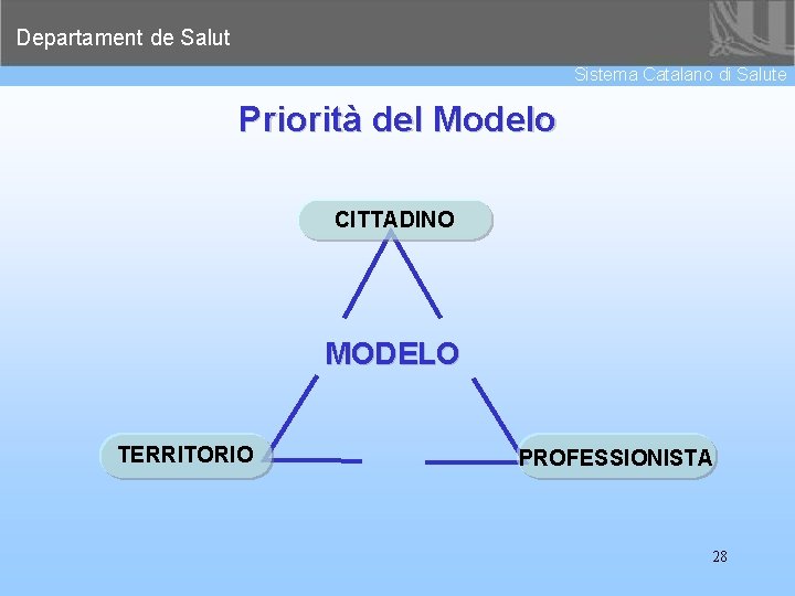 Departament de Salut Sistema Catalano di Salute Priorità del Modelo CITTADINO MODELO TERRITORIO PROFESSIONISTA