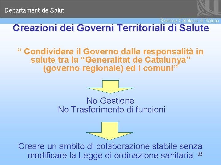 Departament de Salut Sistema Catalano di Salute Creazioni dei Governi Territoriali di Salute “