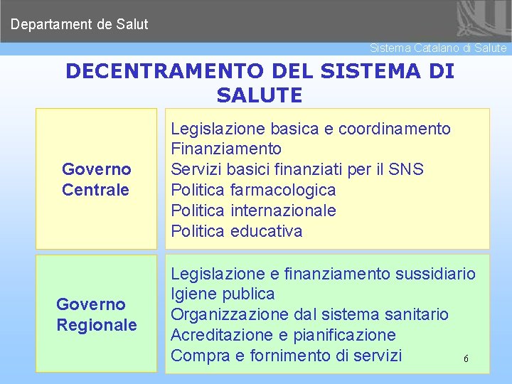 Departament de Salut Sistema Catalano di Salute DECENTRAMENTO DEL SISTEMA DI SALUTE Governo Centrale