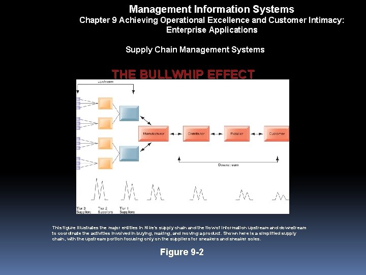 Management Information Systems Chapter 9 Achieving Operational Excellence and Customer Intimacy: Enterprise Applications Supply