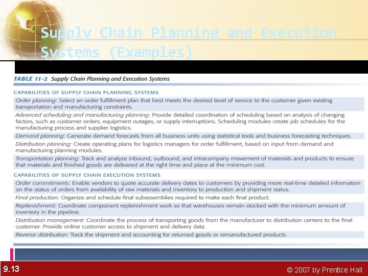 Supply Chain Planning and Execution Systems (Examples) 9. 13 © 2007 by Prentice Hall