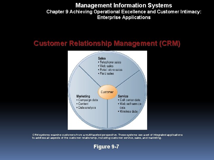 Management Information Systems Chapter 9 Achieving Operational Excellence and Customer Intimacy: Enterprise Applications Customer