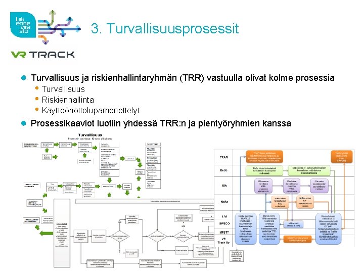 3. Turvallisuusprosessit ● Turvallisuus ja riskienhallintaryhmän (TRR) vastuulla olivat kolme prosessia • Turvallisuus •