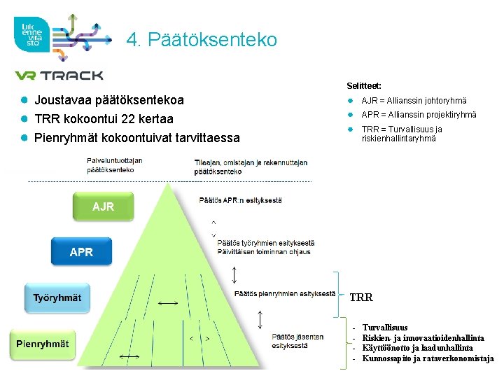 4. Päätöksenteko ● Joustavaa päätöksentekoa ● TRR kokoontui 22 kertaa ● Pienryhmät kokoontuivat tarvittaessa