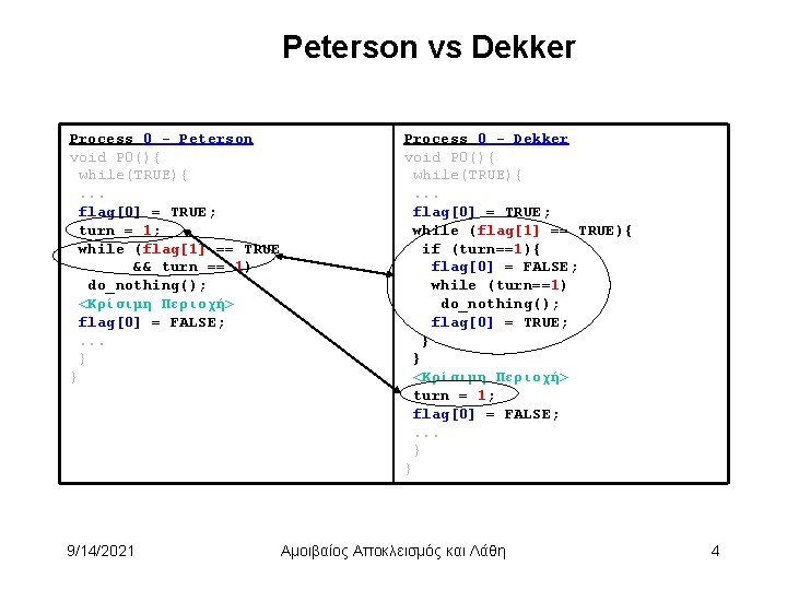 Peterson vs Dekker Process 0 - Peterson void P 0(){ while(TRUE){. . . flag[0]
