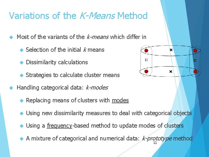 Variations of the K-Means Method Most of the variants of the k-means which differ