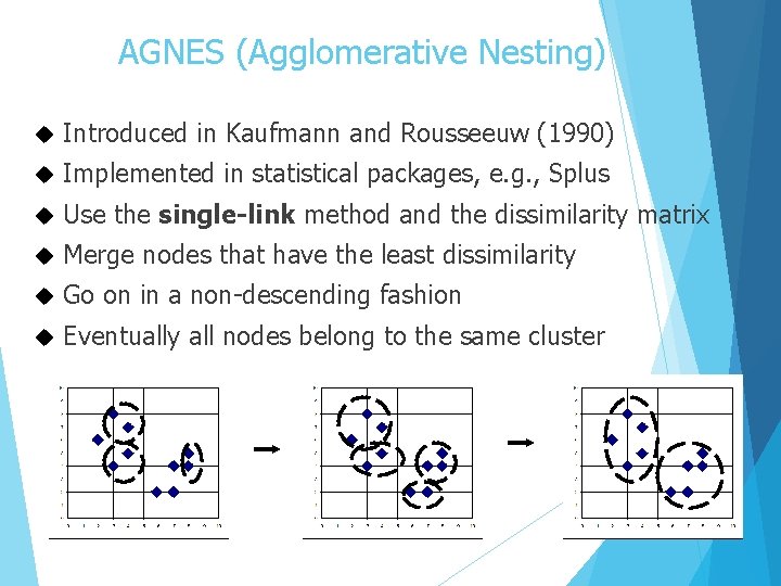 AGNES (Agglomerative Nesting) Introduced in Kaufmann and Rousseeuw (1990) Implemented in statistical packages, e.