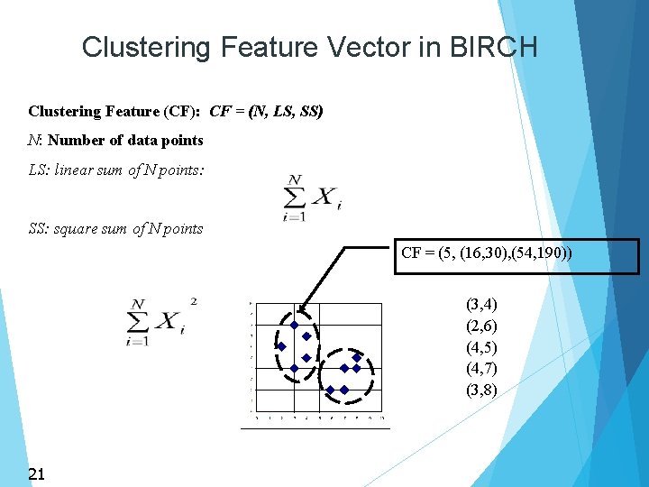 Clustering Feature Vector in BIRCH Clustering Feature (CF): CF = (N, LS, SS) N: